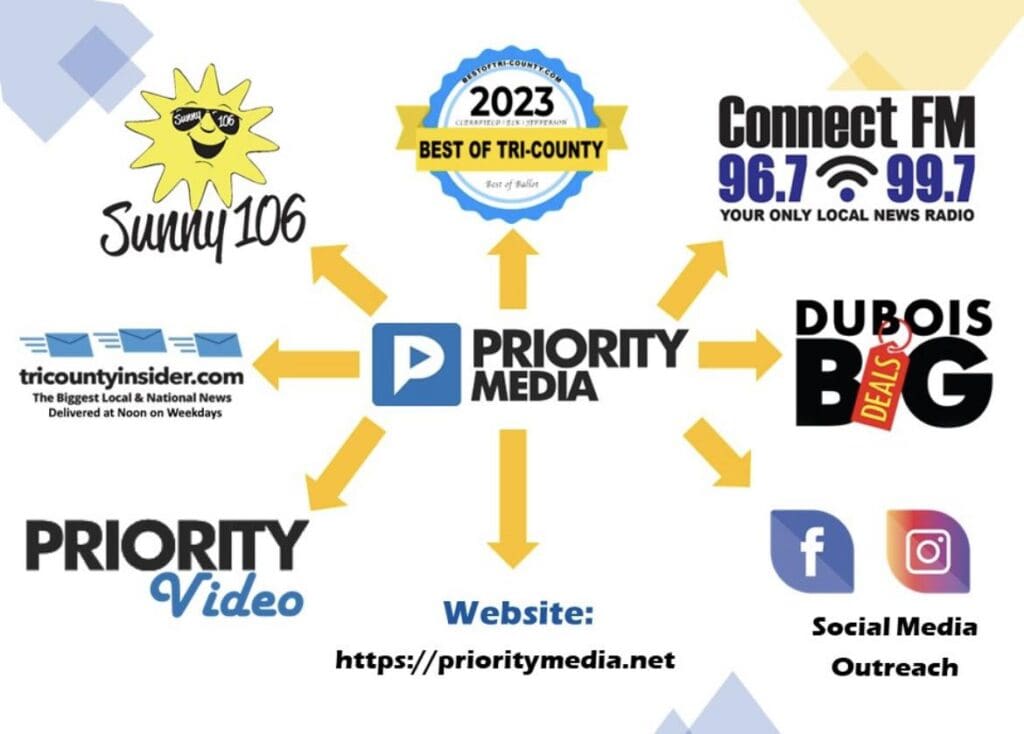 Priority Media logos
